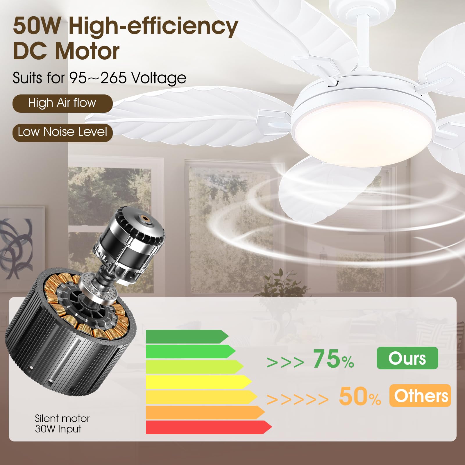 PHORUS app control interface for smart fan management