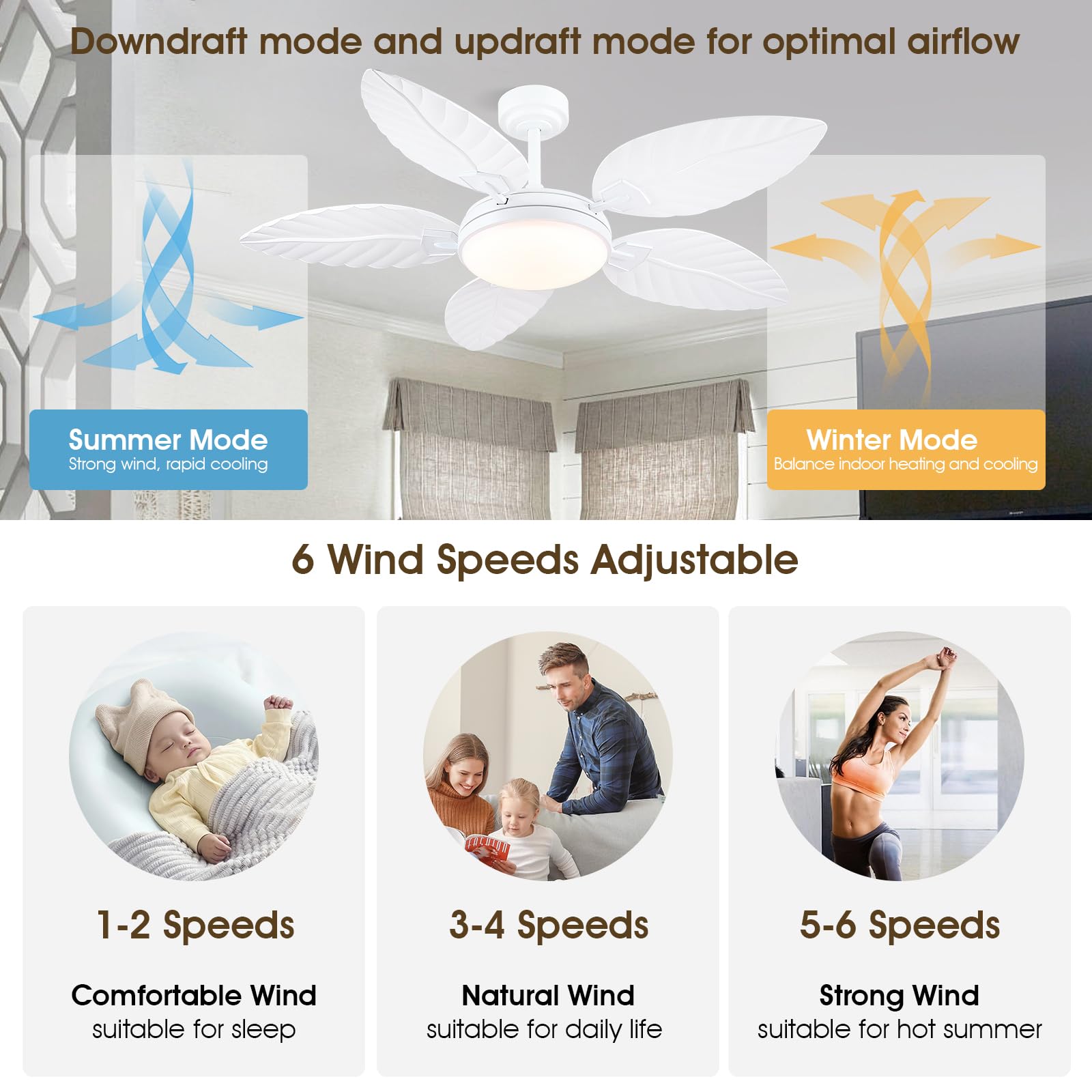 PHORUS LED light panel delivering bright full-spectrum illumination