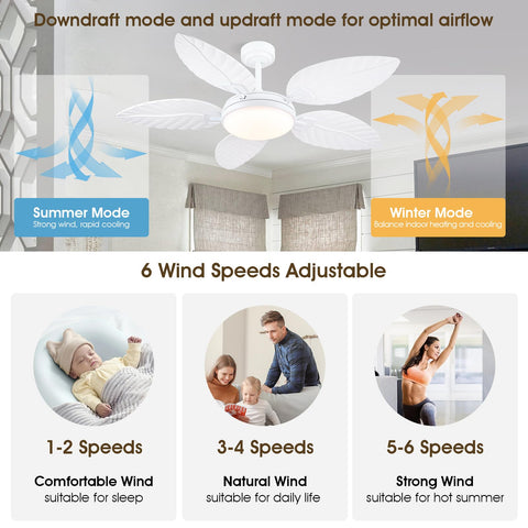 PHORUS LED light panel delivering bright full-spectrum illumination