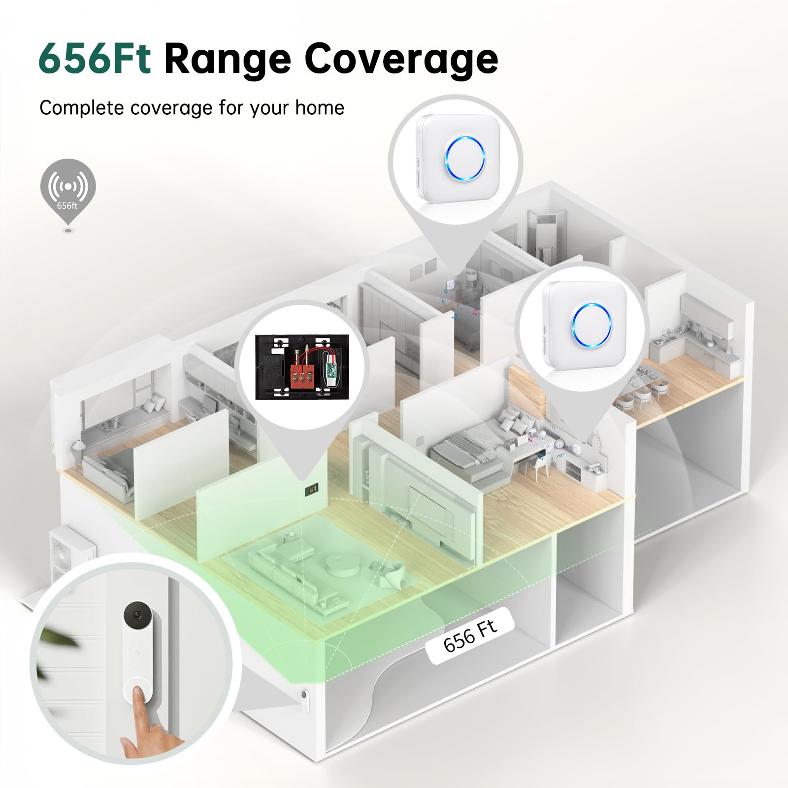 PHYSEN doorbell range up to 656 feet for wider coverage