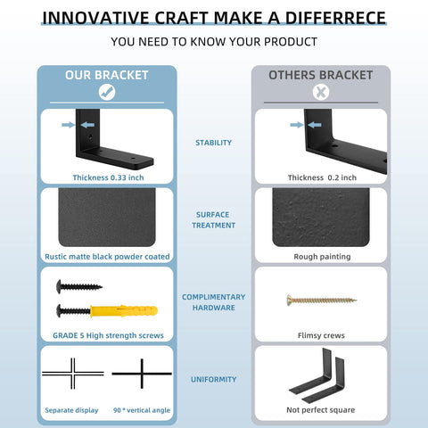 PICESA die cast bracket detail emphasizing robust material.