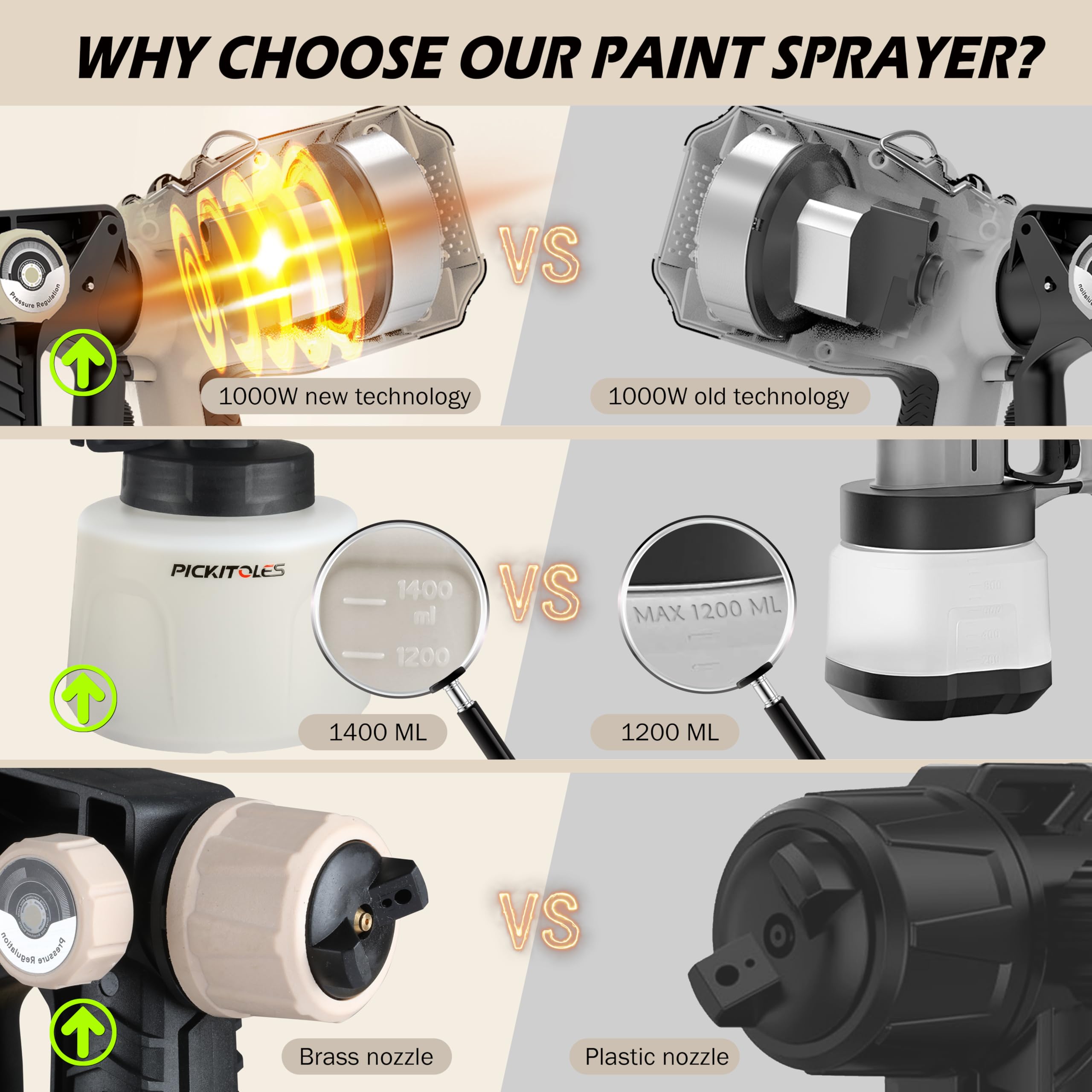 PICKITOLES six nozzle set enabling versatile pattern options for precision work