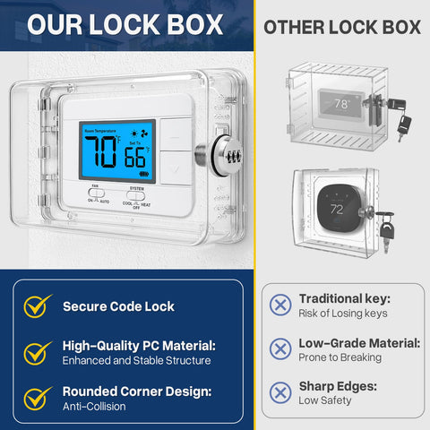 Pihode thermostat cover made from durable PC plastic for long-lasting use