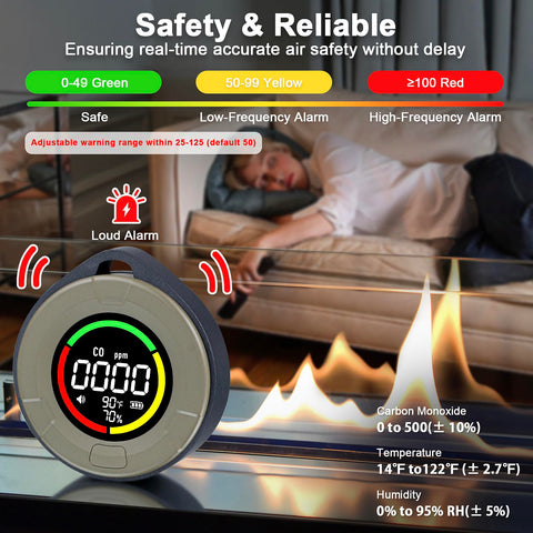 Pildegro detector alarm indicators in green, yellow, and red.