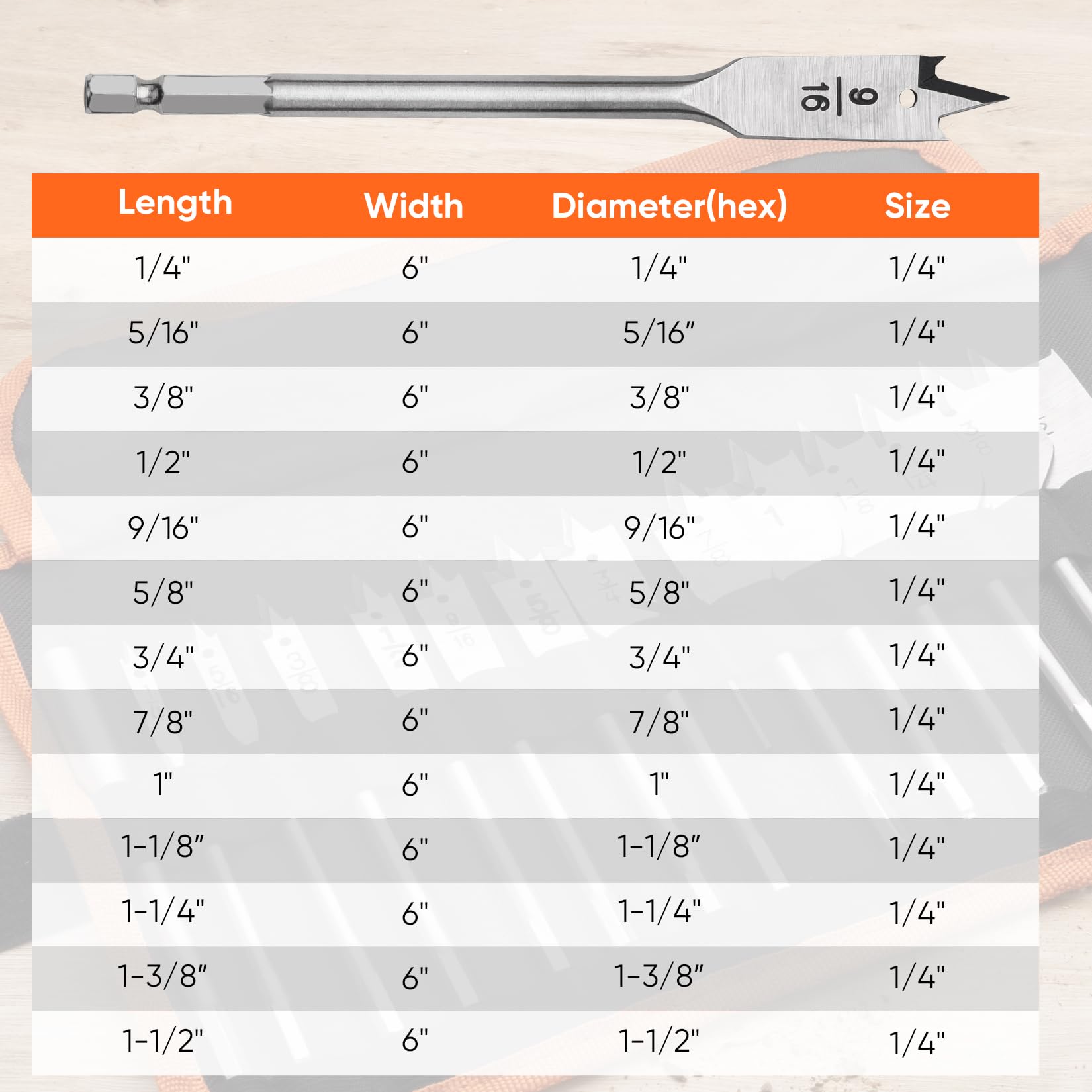 Pinoze high-carbon steel bits offer durable wear resistance and longevity.