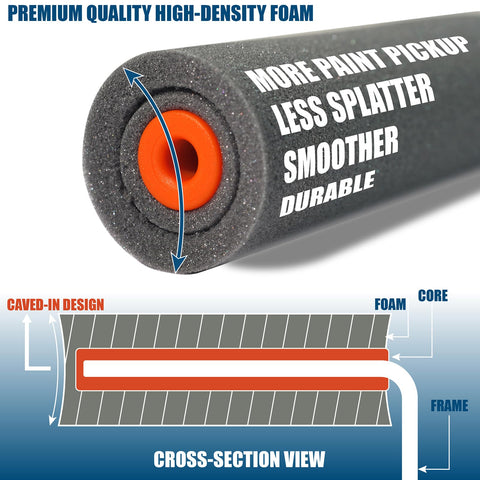 PinStone high-density foam roller delivers consistent paint release and a flawless finish.