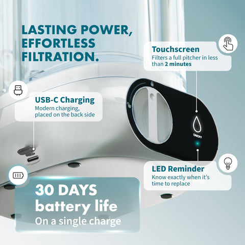 PIURIFY battery life graphic emphasizes 30-day performance on a single charge.