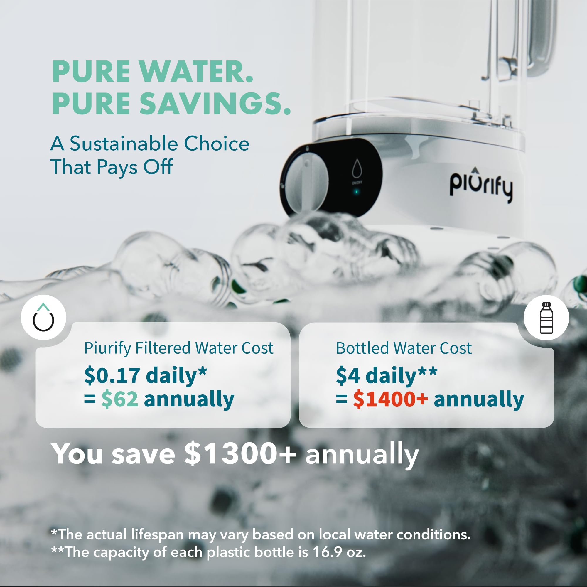 PIURIFY 50oz capacity supports family hydration.