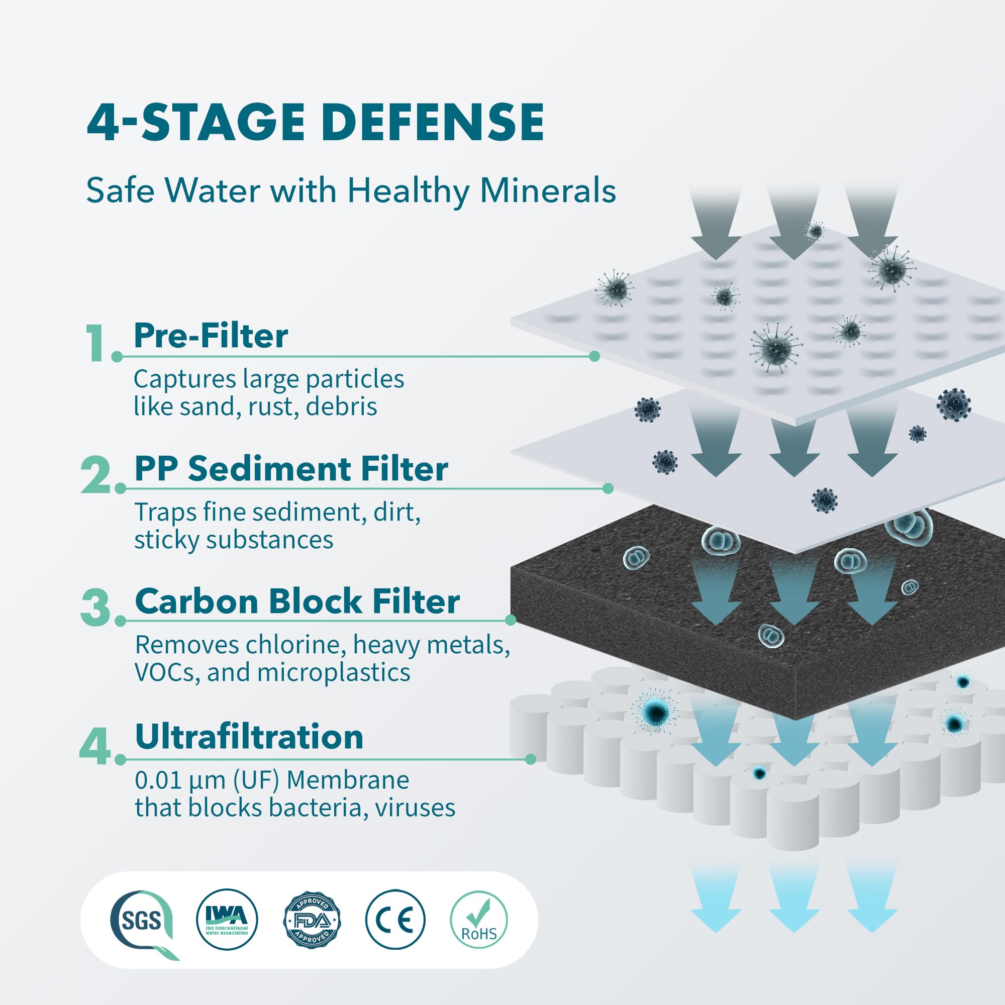 PIURIFY Compact lid close-up, secure seal for leak-free pouring.