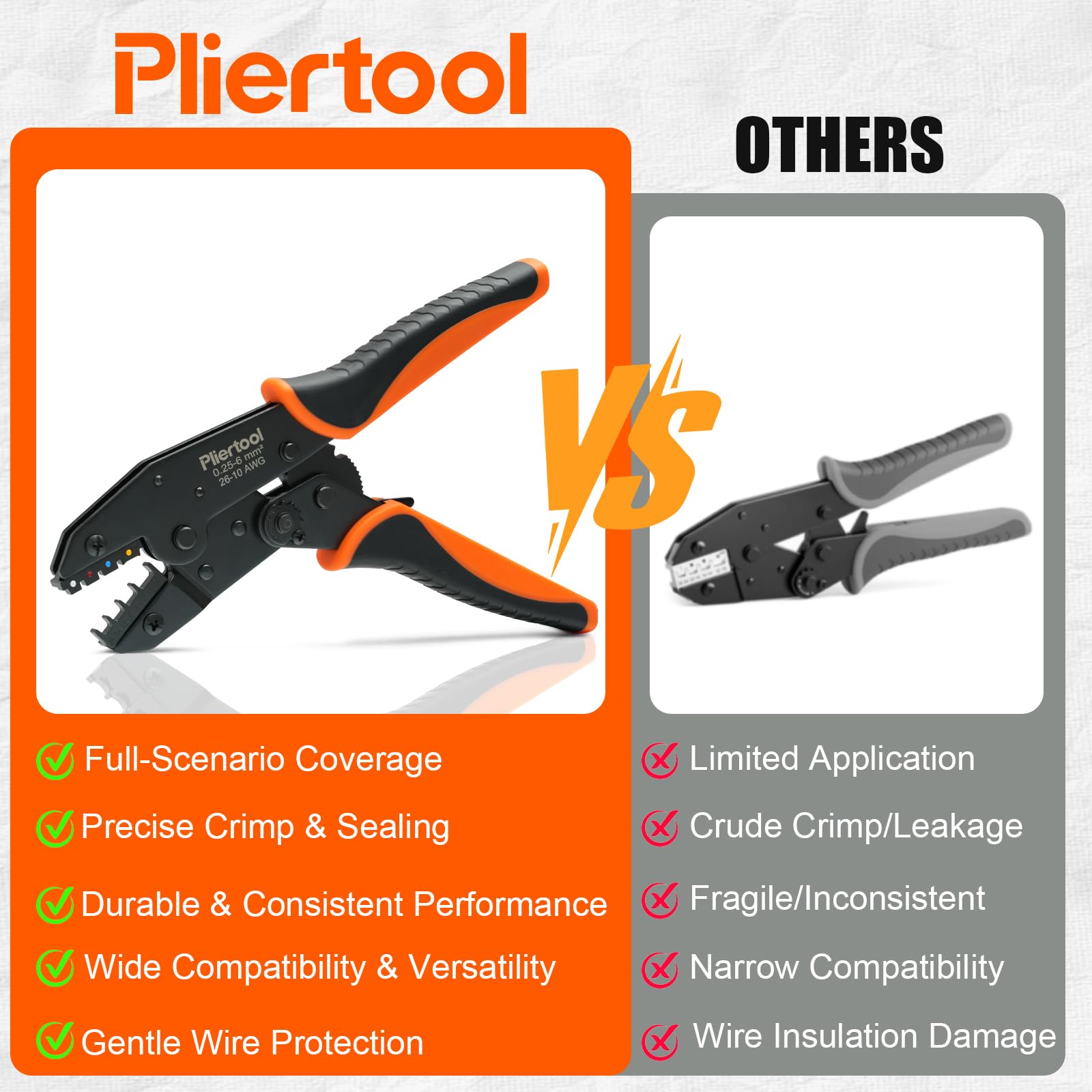 Pliertool adjustable star wheel crimp for customized connector compression