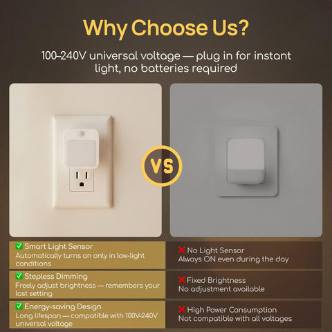 Plug-in night light bathroom use offers easy nighttime navigation.