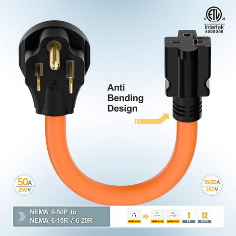 Plugrand 12 AWG copper conductors detail emphasizes high conductivity and safety