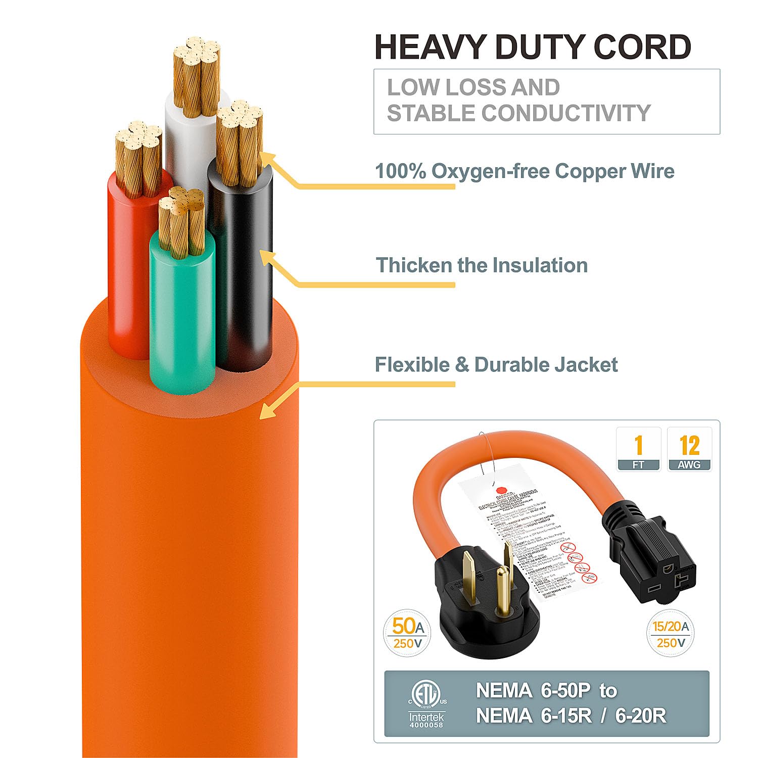 Plugrand molded jacket durability image showcases kink resistance