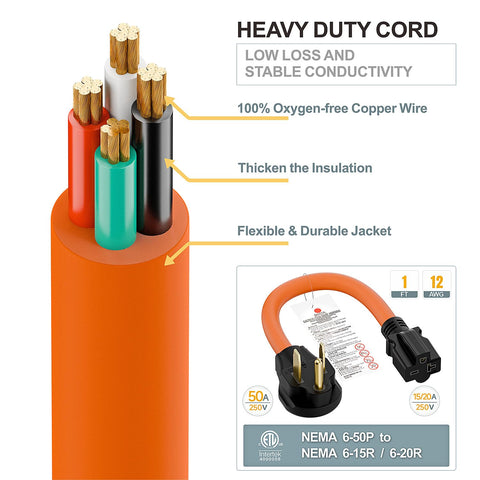 Plugrand molded jacket durability image showcases kink resistance