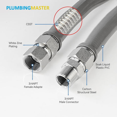 PLUMBINGMASTER hose fittings 3/4in MIP and 3/4in FIP for full-flow connection
