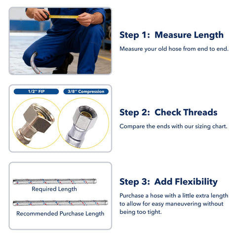 PLUMBINGMASTER lead free water supply line suitable for hot and cold water.