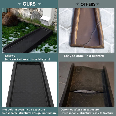 Plusgutter fixed splash block holes with nails improve stability during use.