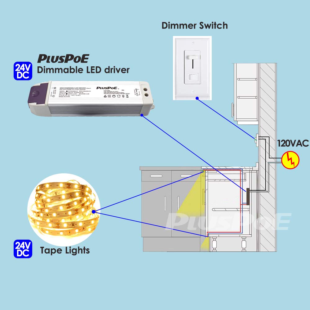 PLUSPOE compact design ideal for under-cabinet lighting installations.