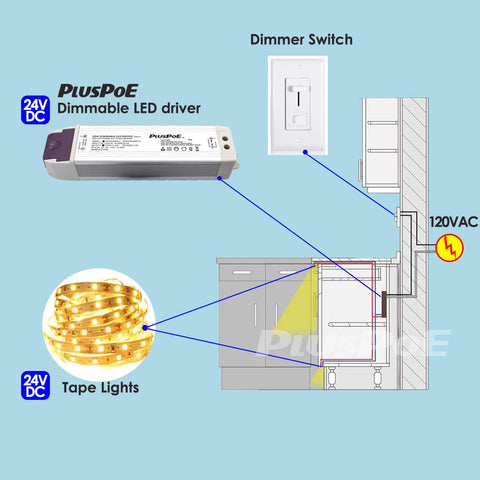 PLUSPOE compact design ideal for under-cabinet lighting installations.