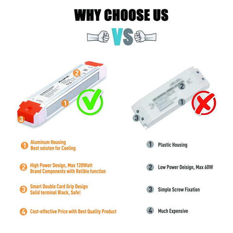PLUSPOE compact indoor dry-location driver for 24V LEDs.