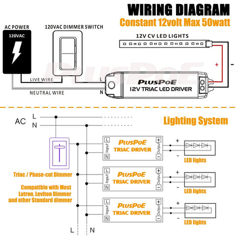 PLUSPOE detachable cords simplify hardwire installations