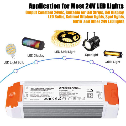 PLUSPOE compatibility icons indicate Lutron and Leviton dimmer support