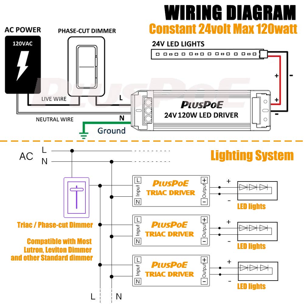 PLUSPOE 24V dimmable driver compatible with Lutron and Leviton dimmers.