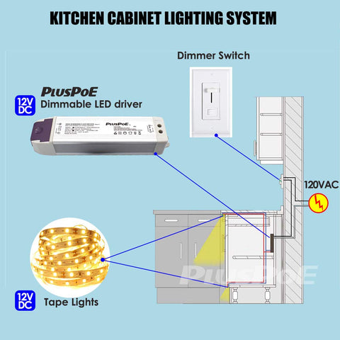 PLUSPOE indoor LED lighting applications for cabinet and bedroom setups