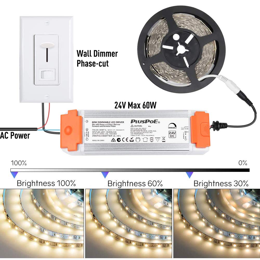 PLUSPOE 24V dimmable driver label provides model and safety information at a glance