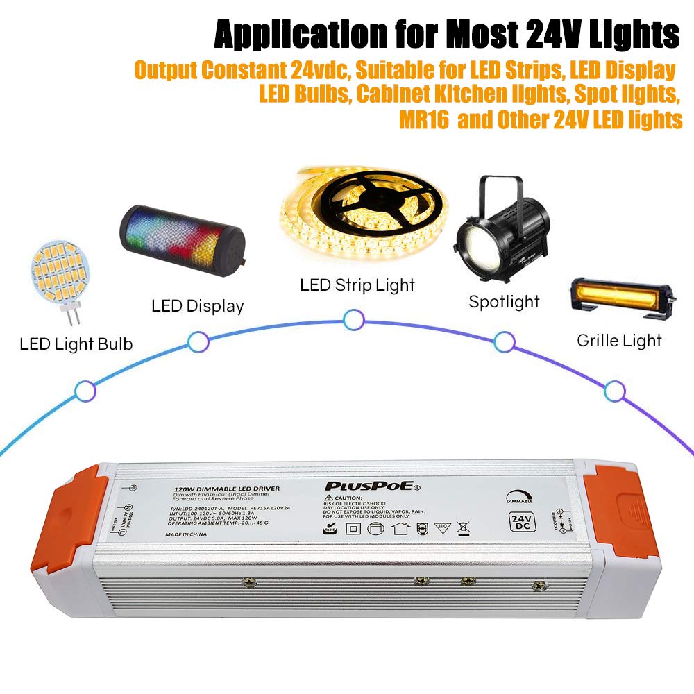 PLUSPOE LED strip application in kitchen cabinets for seamless dimming.