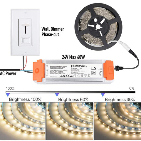 PLUSPOE LED strip lighting with dimmable driver and broad compatibility with Lutron and Leviton.