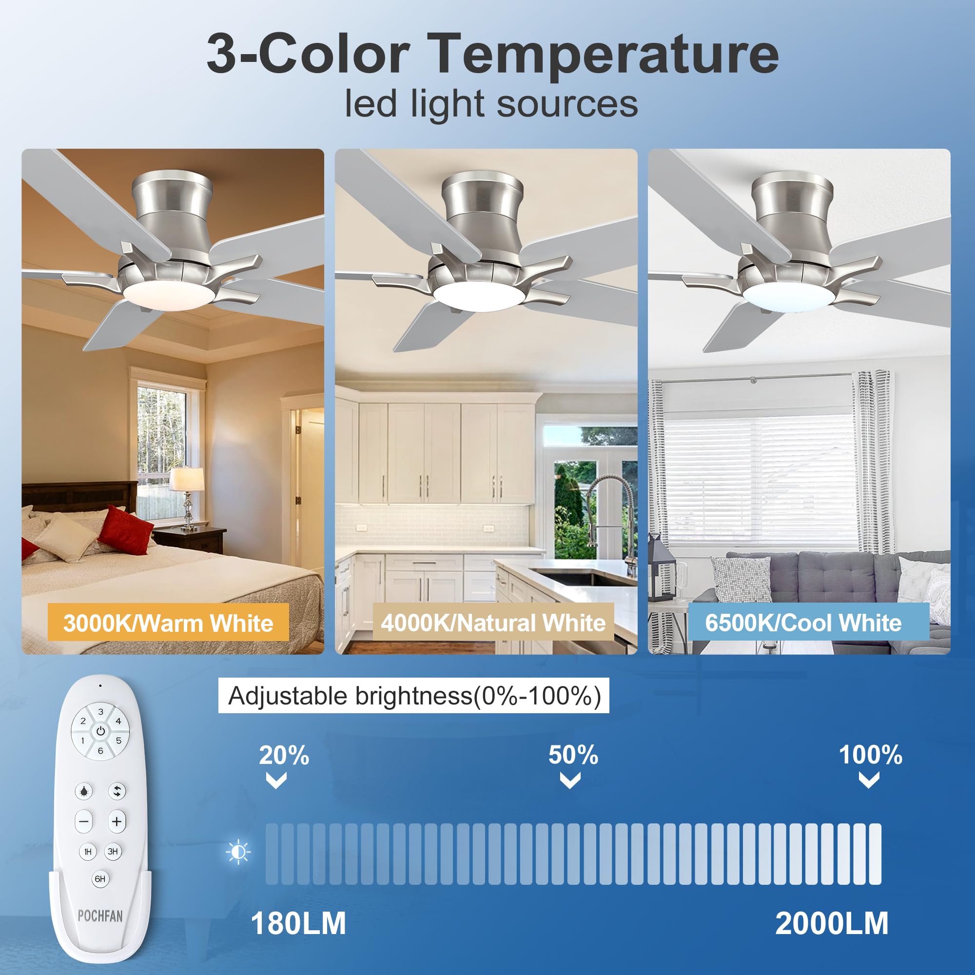 POCHFAN reversible mode demonstrates updraft and downdraft configuration.
