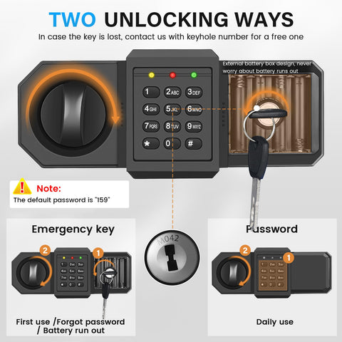 Dual unlocking methods on the Pockrif safe include electronic password and backup key