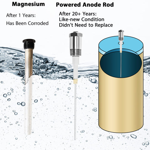 Podoy anode rod installed in a hot water heater with 3/4 inch NPT connection.