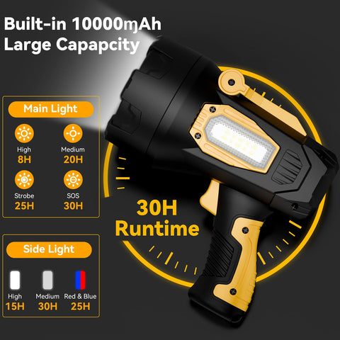 Polisak spotlight battery indicator display for planning outdoor sessions
