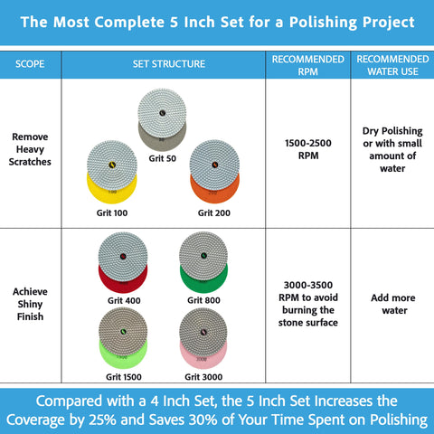 POLISHSURF 5in quartz polishing pads improve clarity on engineered stone