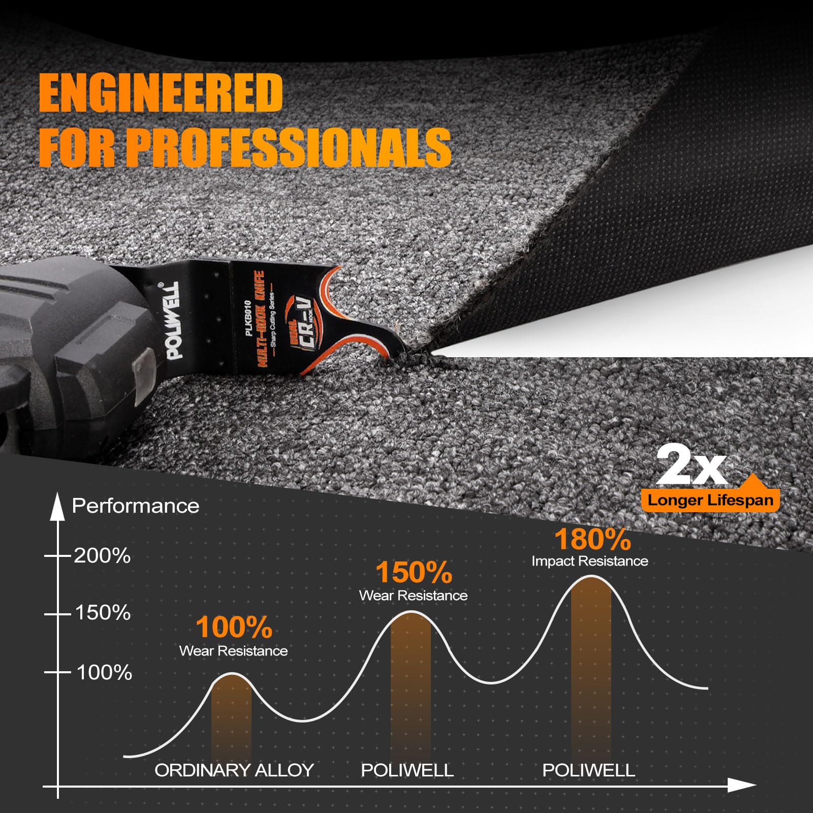 POLIWELL blades for cardboard cutting with fast, stable performance.