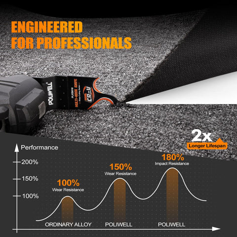 POLIWELL blades for cardboard cutting with fast, stable performance.