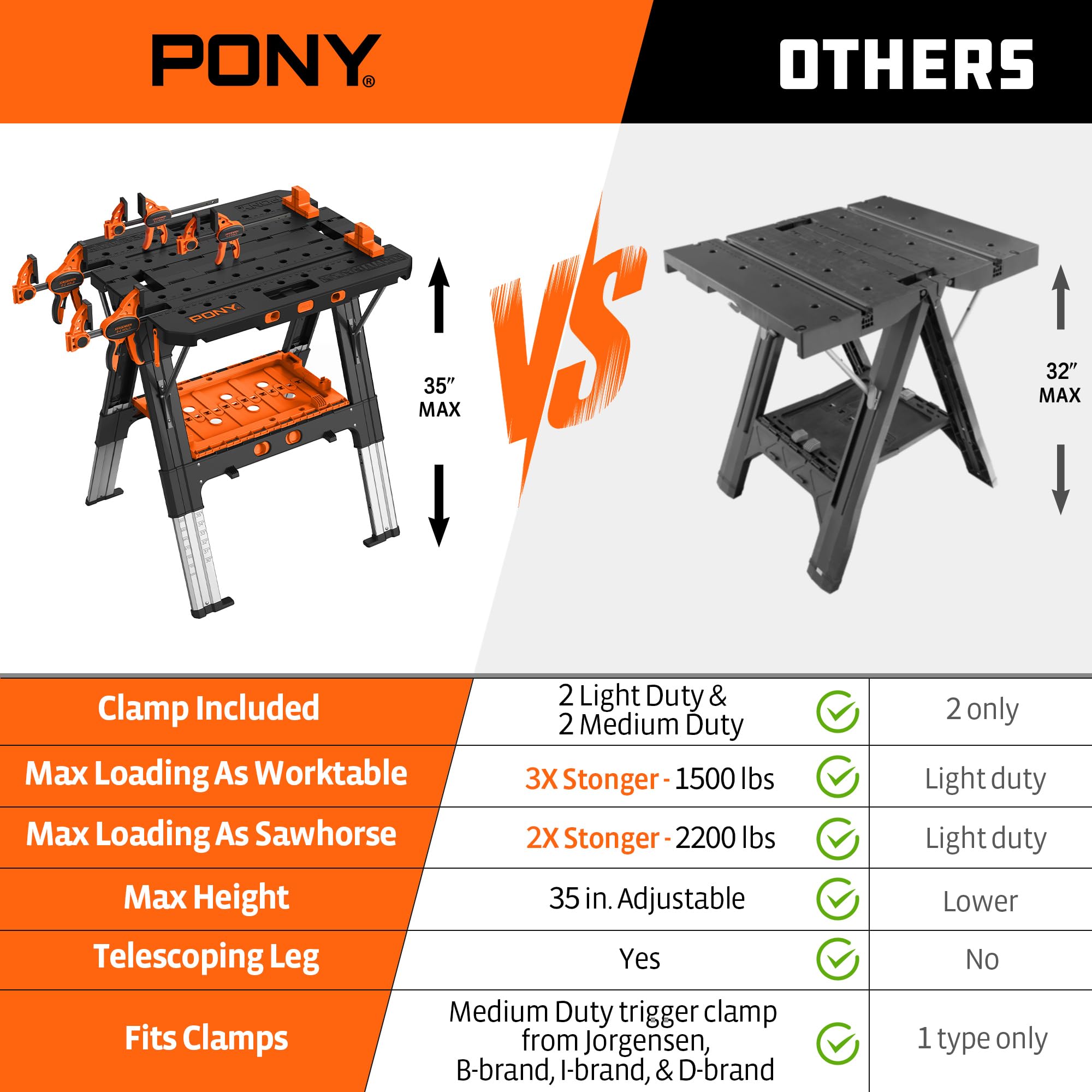 PONY 2-in-1 sawhorse and workbench in action for versatile projects.