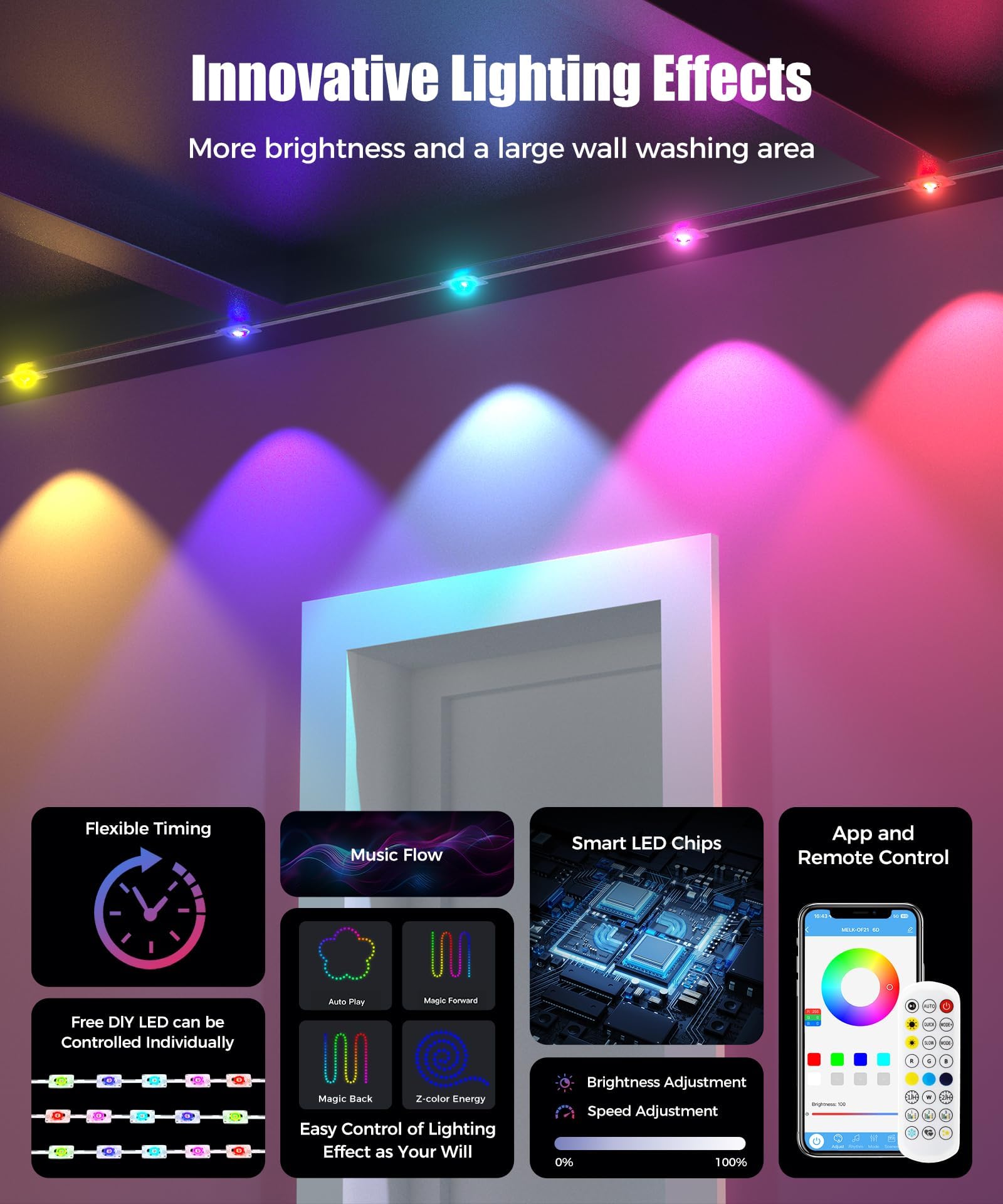 POOFZY RGB-IC color effects shown in vibrant hues for mood lighting.