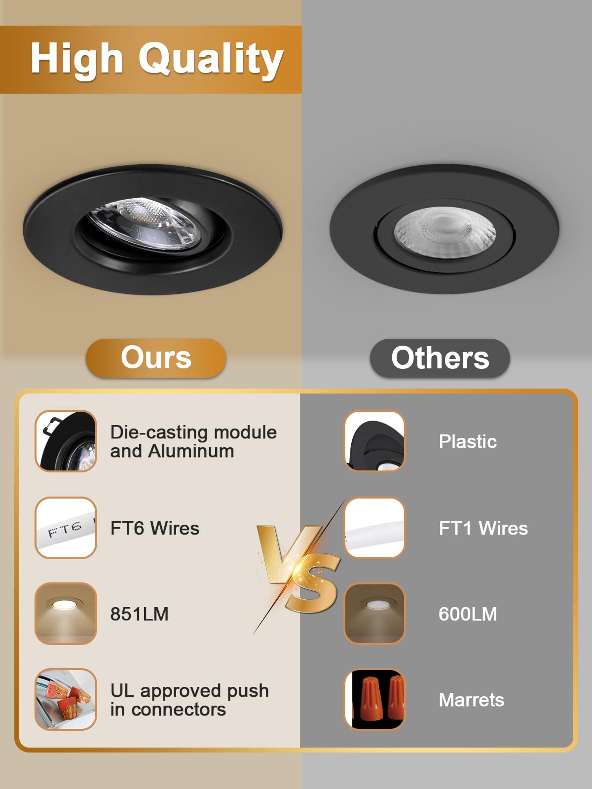 POPANU 6-pack set covers multiple spaces with consistent color and brightness.