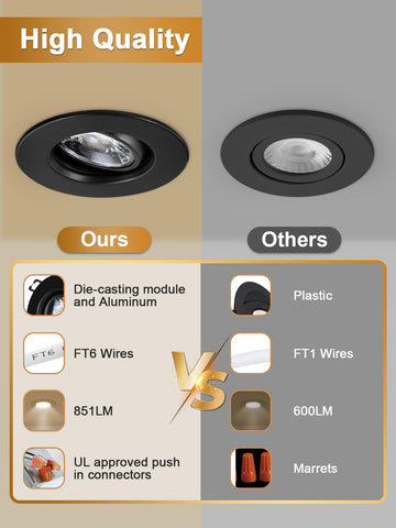 POPANU 6-pack set covers multiple spaces with consistent color and brightness.