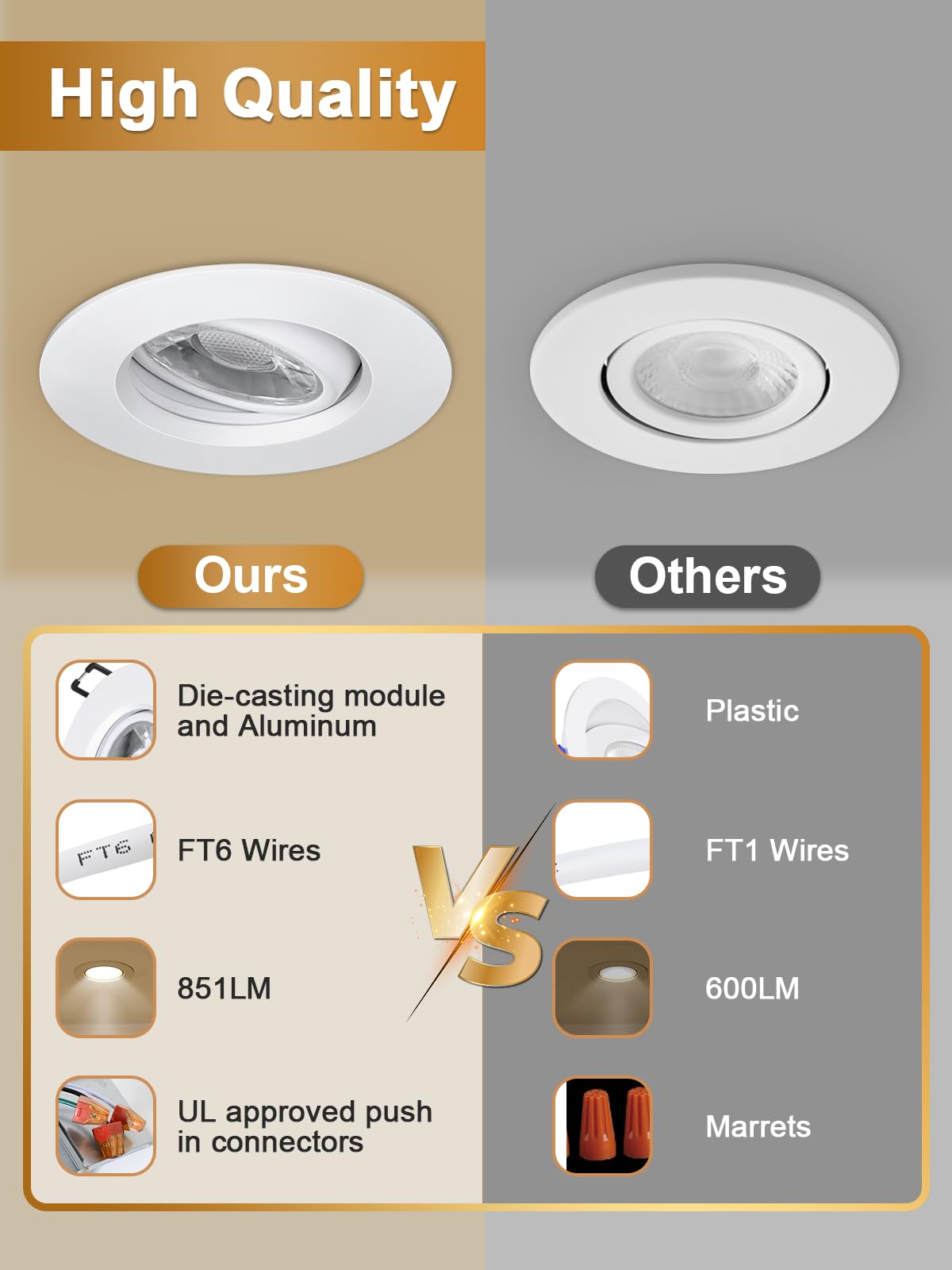POPANU IC-rated downlight safe for insulation contact ceilings