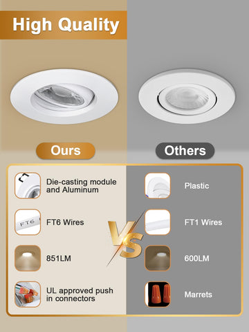 POPANU IC-rated downlight safe for insulation contact ceilings