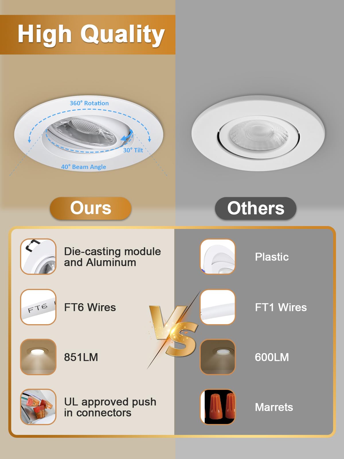 POPANU 3-inch downlight tilt adjusts for precise ceiling lighting.