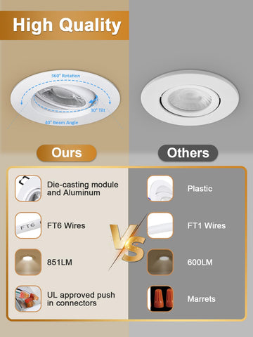 POPANU 3-inch downlight tilt adjusts for precise ceiling lighting.