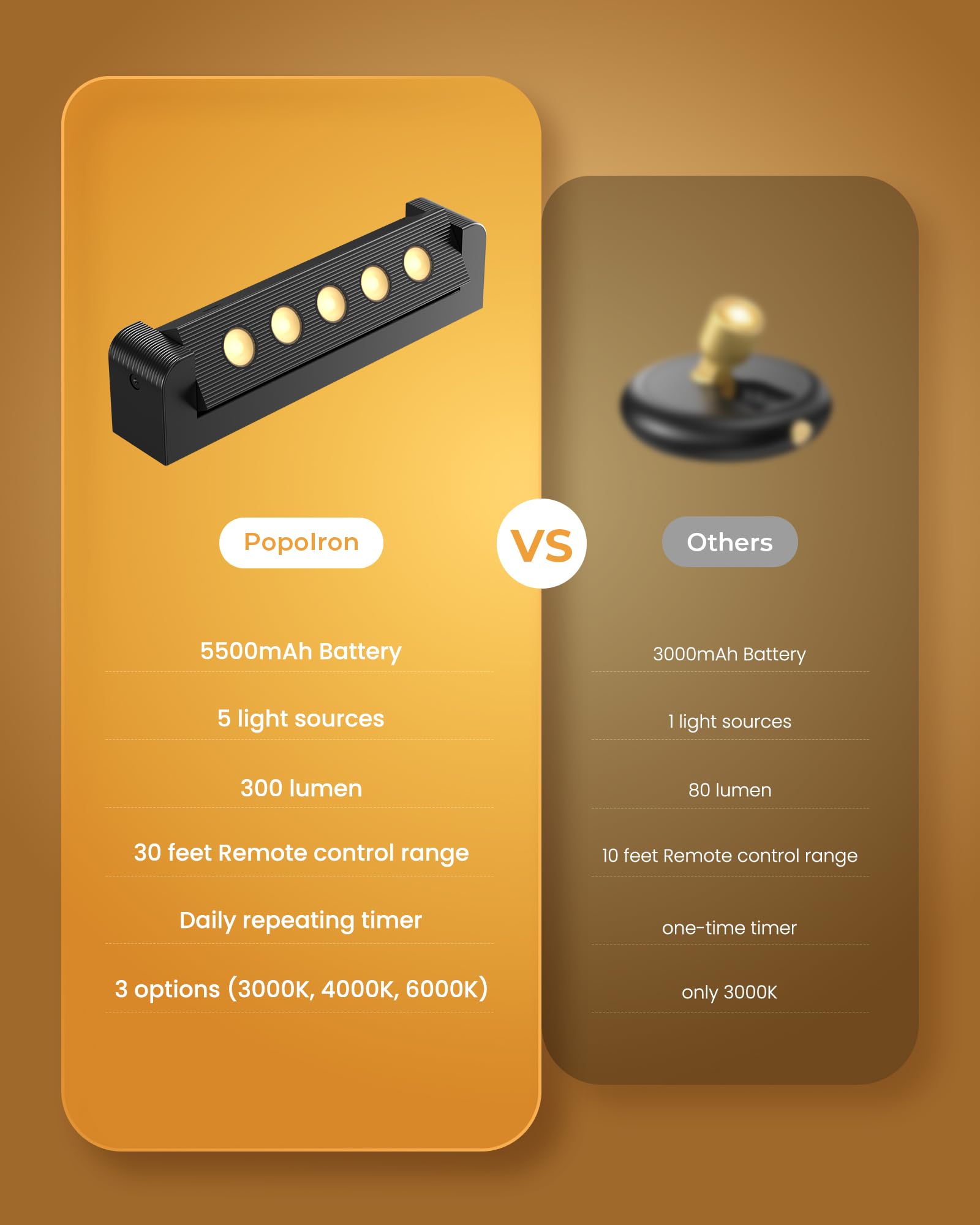 PopoIron LED spotlight showing three color temperatures for mood enhancement.