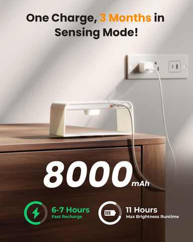 PopoIron motion sensor wall sconce 8000mAh battery keeps lighting going for hours