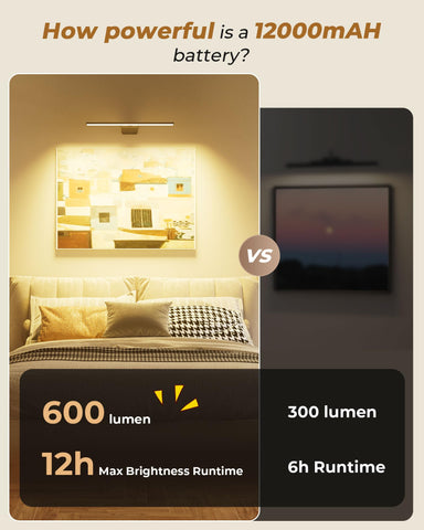 PopoIron Picture Light shows three color temperatures for ambient versatility.