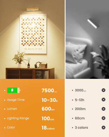 PopoIron portable handheld light detached from wall for on the go use